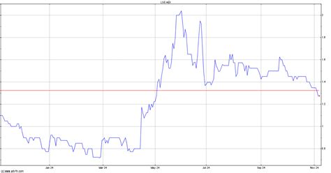 live aex chat|AMINEX PLC AEX Stock 